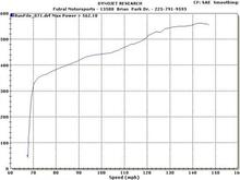 562rwhp  on motor through a th400