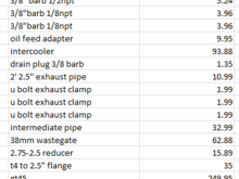 nearly complete bed mount turbo budget