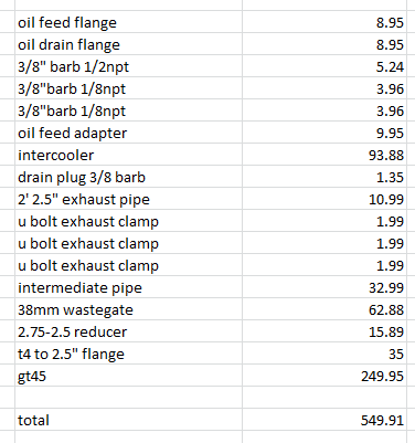 nearly complete bed mount turbo budget