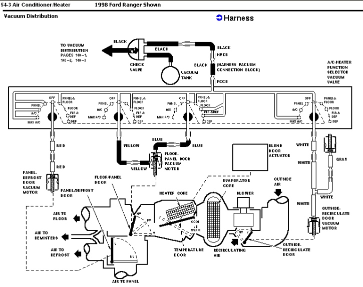 Cabin air flow issues RangerForums The Ultimate Ford Ranger Resource