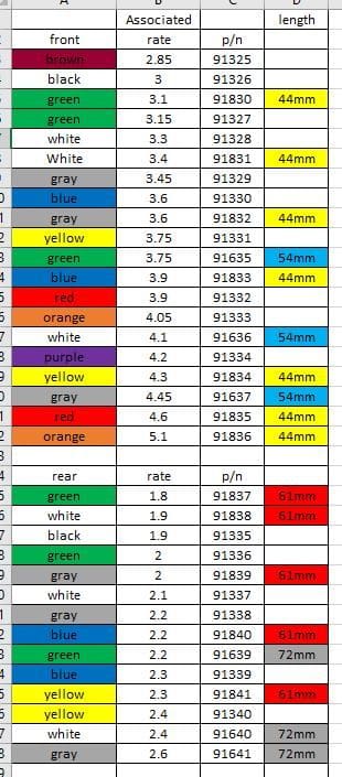 ASSOCIATED 12MM BIG BORE SPRING RATE CHART - R/C Tech Forums