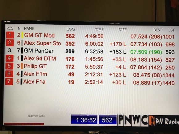 Some Lap times from the current" bridge" layout for reference.