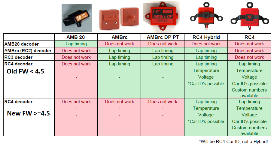 Транспондеры 2024. Transponder amb140. Транспондер mylaps rc4. RC транспондер. Датчик amb tranx140.