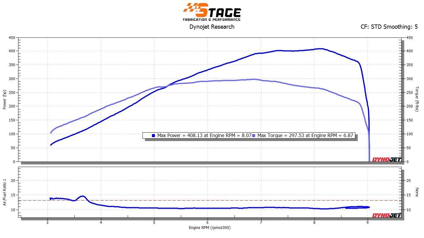 Tech Tip Thursday 12/16/21 - Graph Straps 