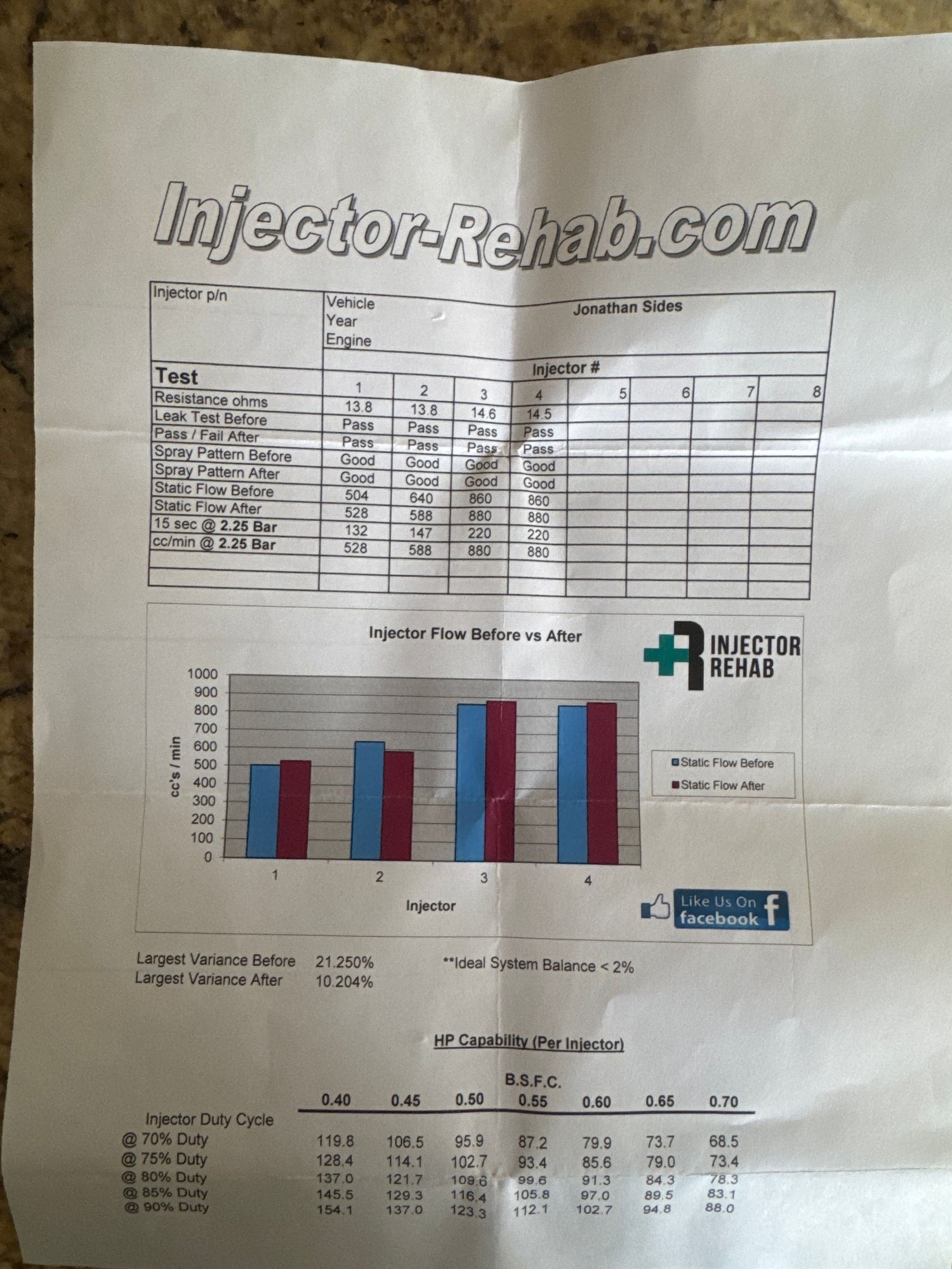 Engine - Intake/Fuel - Primary & Secondary injectors - Used - 1992 to 1996 Mazda RX-7 - Leonardtown, MD 20650, United States