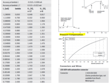 Notice how the accuracy for the wideband moves around at either end of atmospheric pressure...