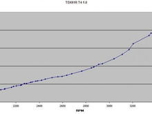 TDX61 Boost Curve