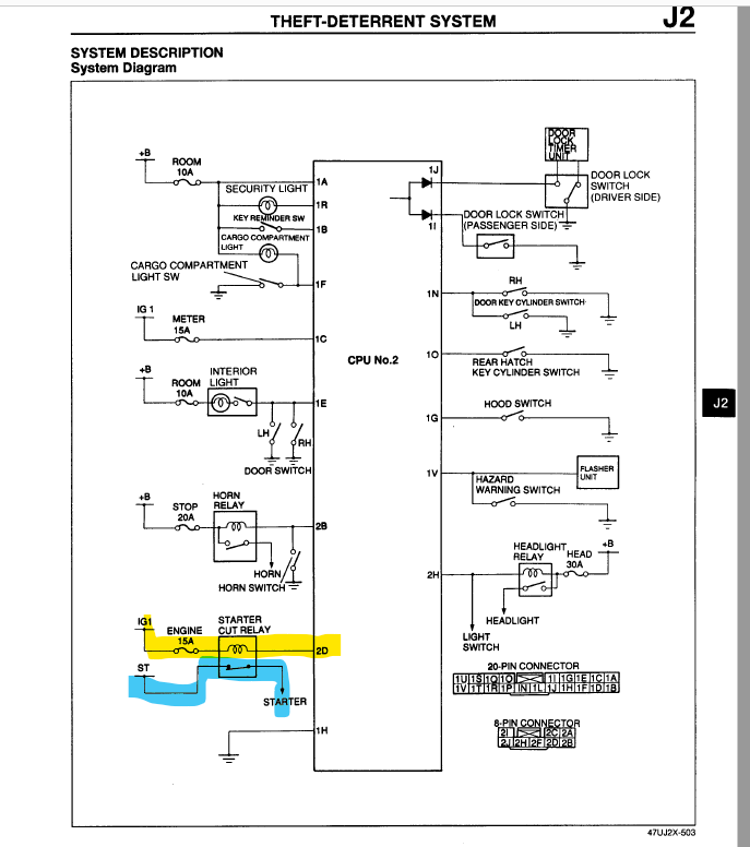 No click, No Start Check your Starter Cut Relay & CPU2
