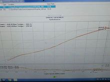 426whp and 304tq!