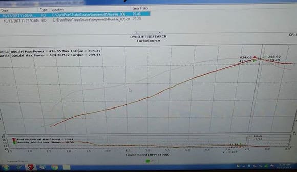 426whp and 304tq!