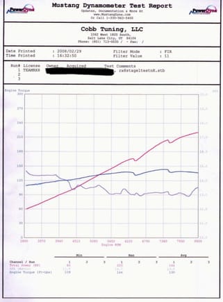 2005 Mazda RX8, original factory engine, ~20,0000 miles, TeamRX8 CAI, header, & exhaust, Cobb Beta tune