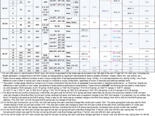 All WW OE suspension configs twohoos 2