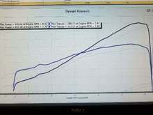 Dyno93