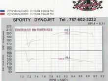 Nov9&#39;04 Dyno.jpg