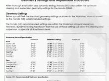 European Alignment Specs