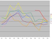 2005-06-01 sales history.jpg