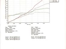 dyno run boosted.JPG