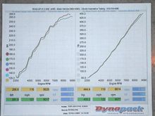 Dyno day 11-18-06  JDM Garage