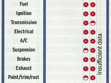 2003ConsumerReportsS2000ReliabilityP1.jpg