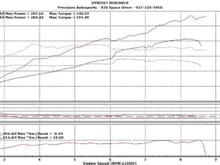 S2000 Turbo Dyno graph.jpg