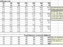 Acceleration data 1