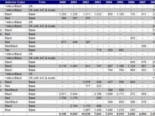 S2000 Breakdown