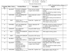MY00 ECM pinout C 1