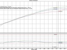 2013 CB1000R dyno comparison 2