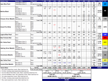 U.S. Production by color