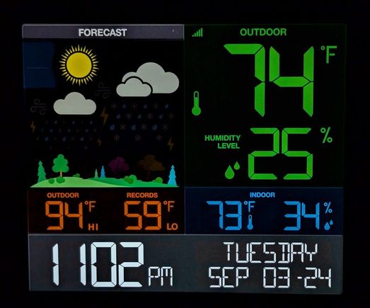 ^9-3-2024 the high was 94* and it was about 19% relative humidity. 