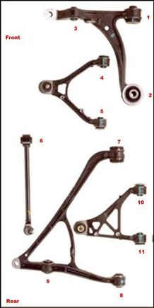 Suspension Arms