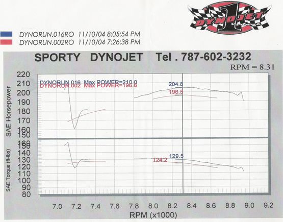 Nov9&#39;04 Dyno.jpg