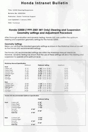 1999-2001 S2000 European Alignment Specs.jpg