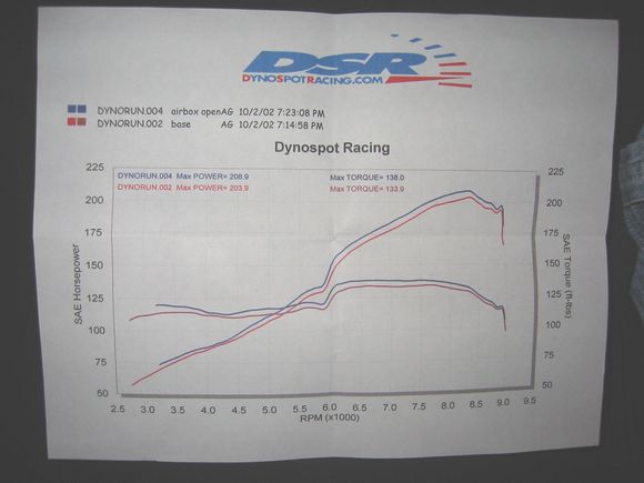 baseline dyno.jpg