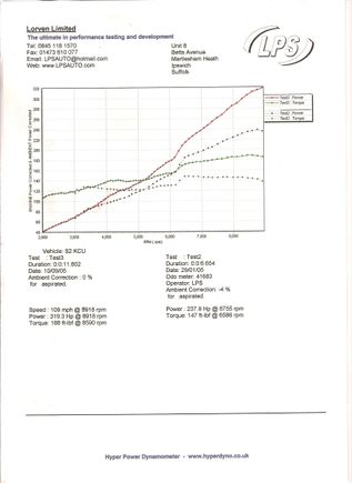 dyno run boosted.JPG