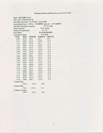 4wheelVFR4, November 19, 2005.jpg