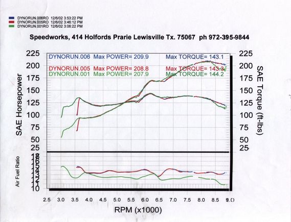 New Dyno.JPG