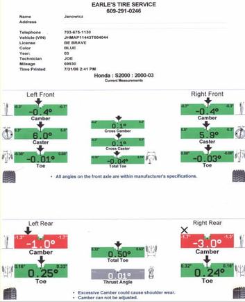 Results of Hunter computerized Alignment.