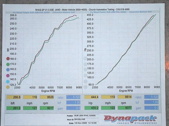 Dyno day 11-18-06  JDM Garage