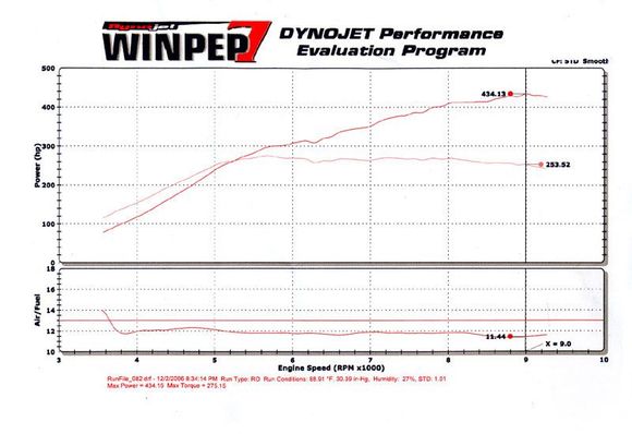 dyno_434.jpg