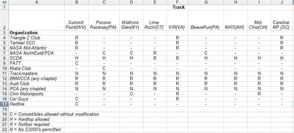 s2k_track.jpg