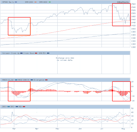 big.chart.gif