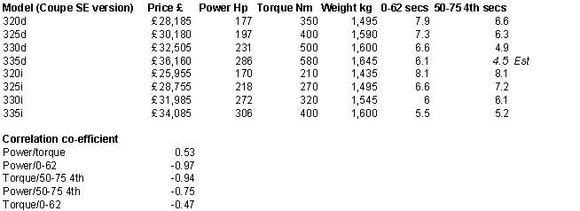 Power vs Torque.jpg