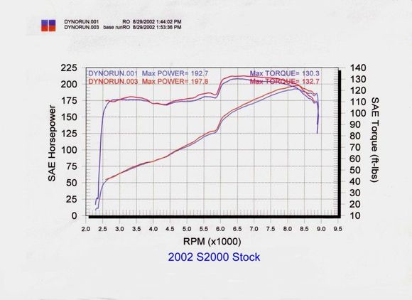 S2000 Dyno II small.jpg