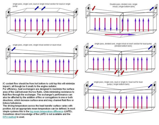 A2W IC configurations.JPG