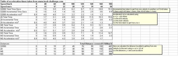 Acceleration data 1