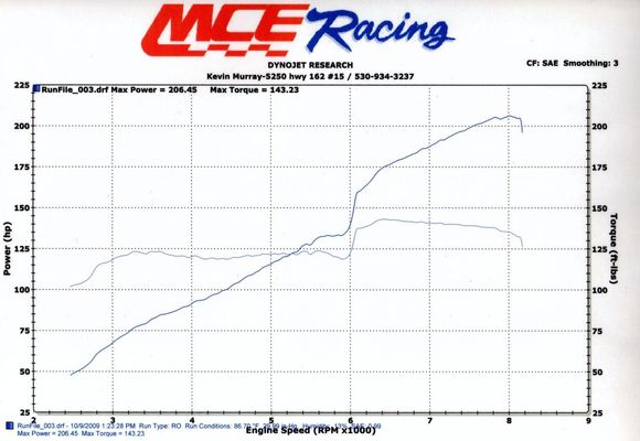 Dynojet &#39;05 Stock S2000 w/65k miles