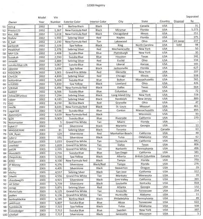 Registry 05-01-10 Page 20001.jpg