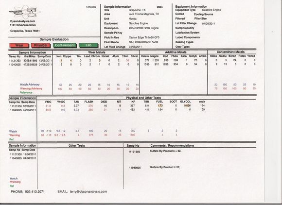 Castrol Edge FST And LE 81300001