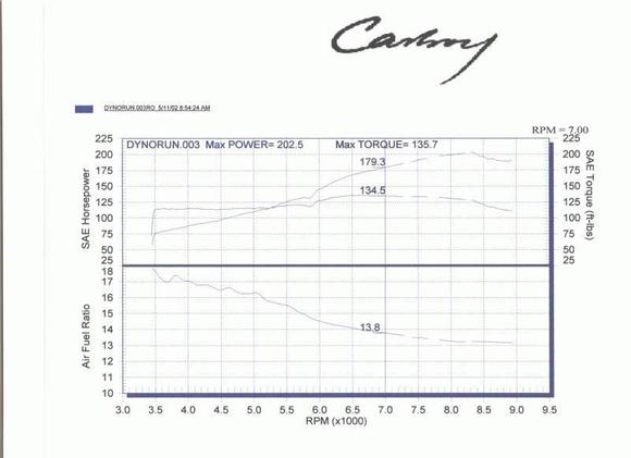 Joe_S2k_Dyno.jpg